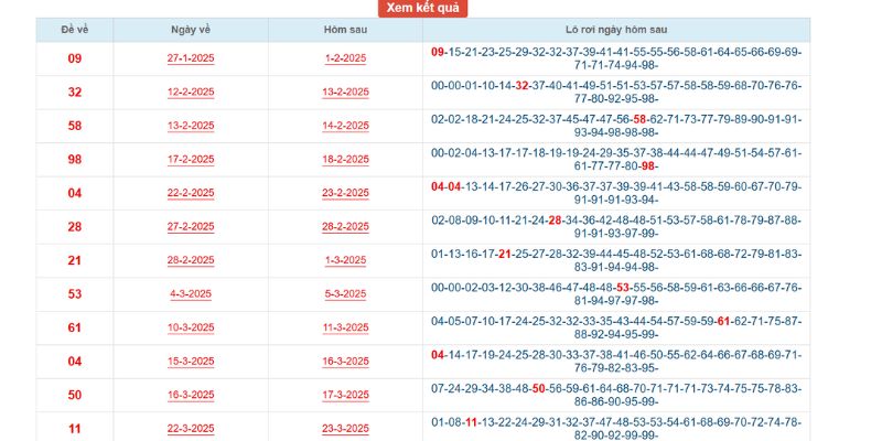 soi-cau-lo-roi-duoc-nhieu-nguoi-ap-dung